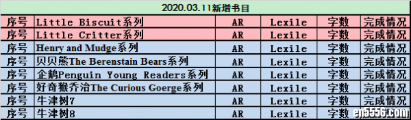 分享英语常见原版桥梁章节书AR蓝思指数列表4381 作者:one 帖子ID:248227 