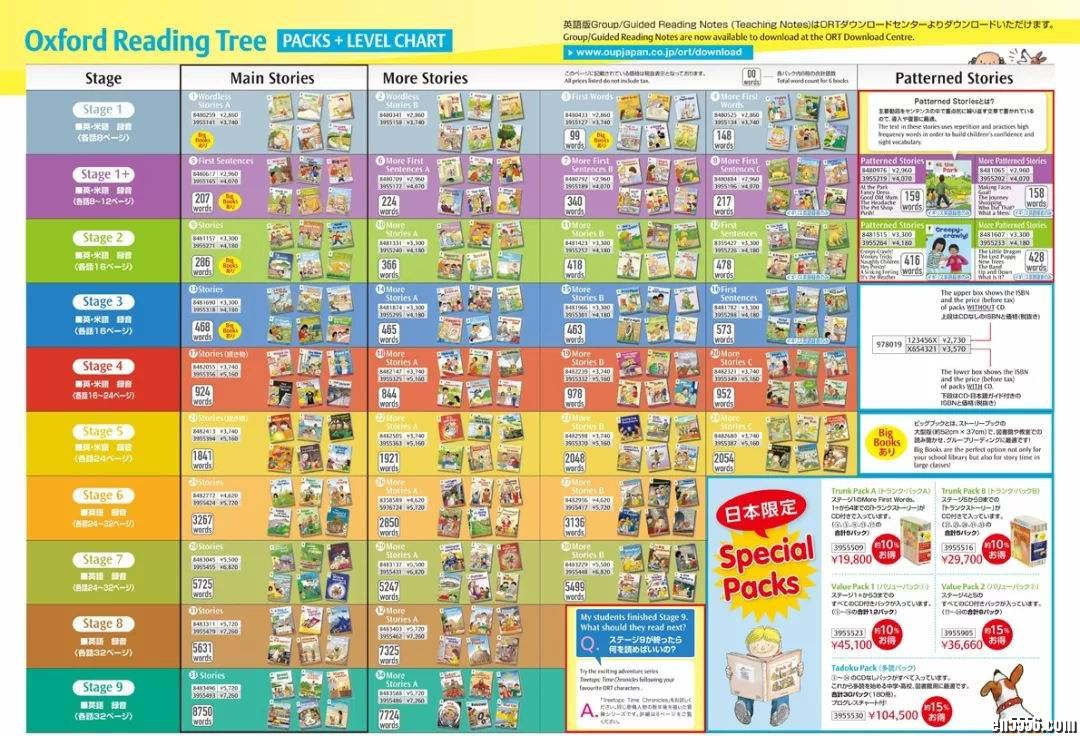 Oxford Reading Tree 牛津阅读树系列 0-9级绘本 英语原版绘本1765 作者:one 帖子ID:248695 