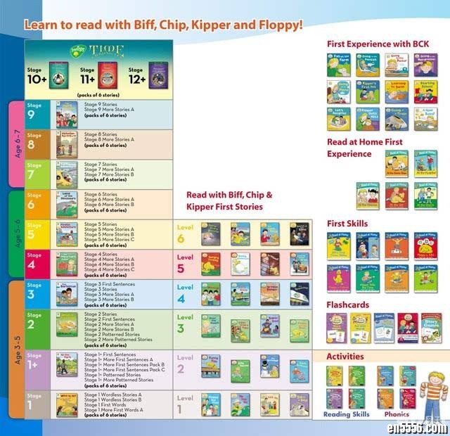 Oxford Reading Tree 牛津阅读树系列 0-9级绘本 英语原版绘本6530 作者:one 帖子ID:248695 