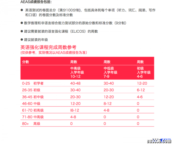 澳洲初高中入学必备：AEAS官方资料（官方全套模拟题PDF、音频、核心单词等）3221 作者:one 帖子ID:249567 