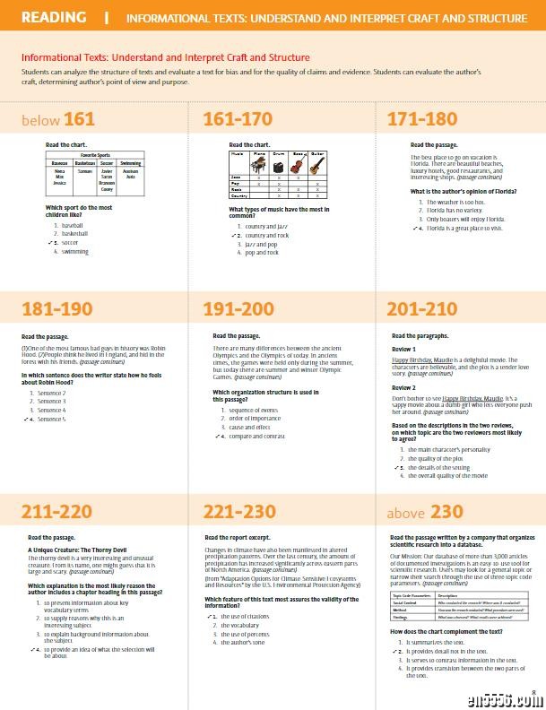 国际学校入学测试 MAP 官方真题 37页 （贝赛思，鼎石，世青等入学考试）2955 作者:one 帖子ID:249570 