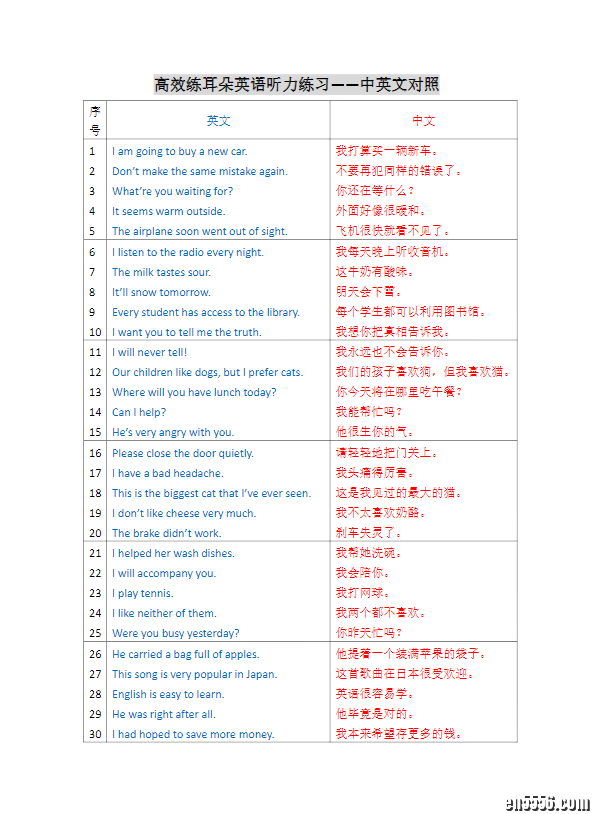 高效练耳朵-美国英语听力口语练习中英文对照视频音频7826 作者:one 帖子ID:249575 