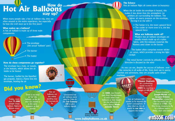 热汽球主题学习计划  kid's learning plan-hot air balloon week3128 作者:one 帖子ID:249605 