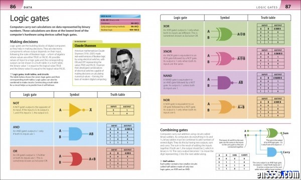 DK-Help Your Kids with Computer Science_ 帮助你的孩子学习计算机科学8714 作者:one 帖子ID:249652 