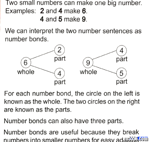 Leaning Mathematics 新加坡数学Grade 1练习册-知识点pdf360 作者:one 帖子ID:249659 