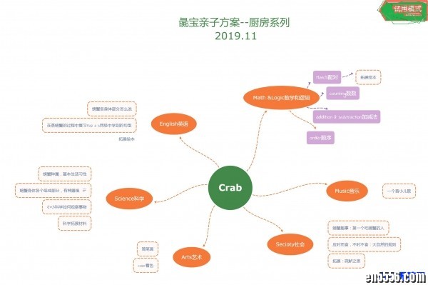 吃螃蟹学英语、数学、科学、音乐与艺术~3-6岁小朋友适用1246 作者:one 帖子ID:249670 