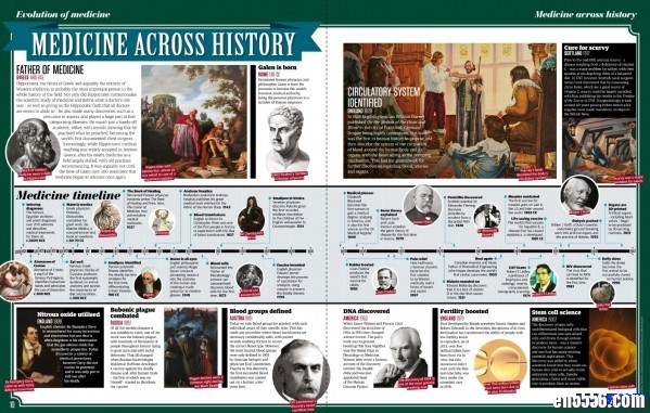 英文原版All About History-Medicine第二版5512 作者:one 帖子ID:250109 