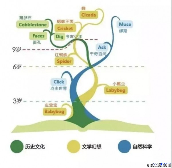 《Babybug 虫宝宝》2019年版最强合集到8月（1月2月3月4月5+6月7+8月六本合集）高清可打印4320 作者:one 帖子ID:250139 