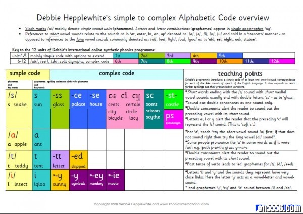 【Phonics International网站】自然拼读资料 近80个PDF文件3790 作者:one 帖子ID:250395 