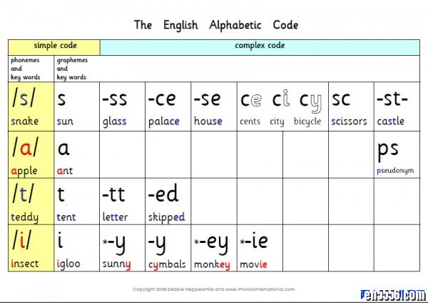 【Phonics International网站】自然拼读资料 近80个PDF文件4938 作者:one 帖子ID:250395 