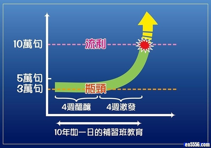 哈啦喜客 Glossika 创始人Mike的经典口语突破视频《你不知道的英文常見短句》/ PDF下载1237 作者:one 帖子ID:250460 