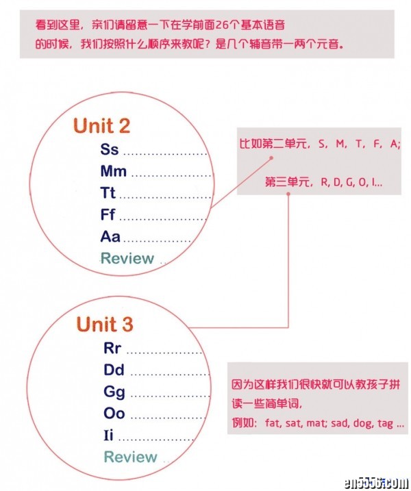 尼尔森自然拼读Nelson Phonics原版教材（全三册＋音频＋视频）3400 作者:one 帖子ID:250716 