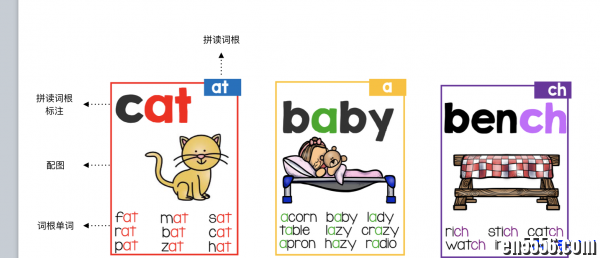 Phonics Poster 115个自然拼读的词根海报/卡片（高清）7269 作者:one 帖子ID:250793 