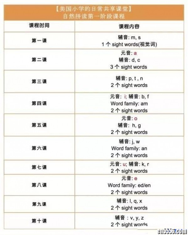 美国小学日常 Tina和Judy老师自然拼读1~3阶段【完结】9916 作者:one 帖子ID:250938 