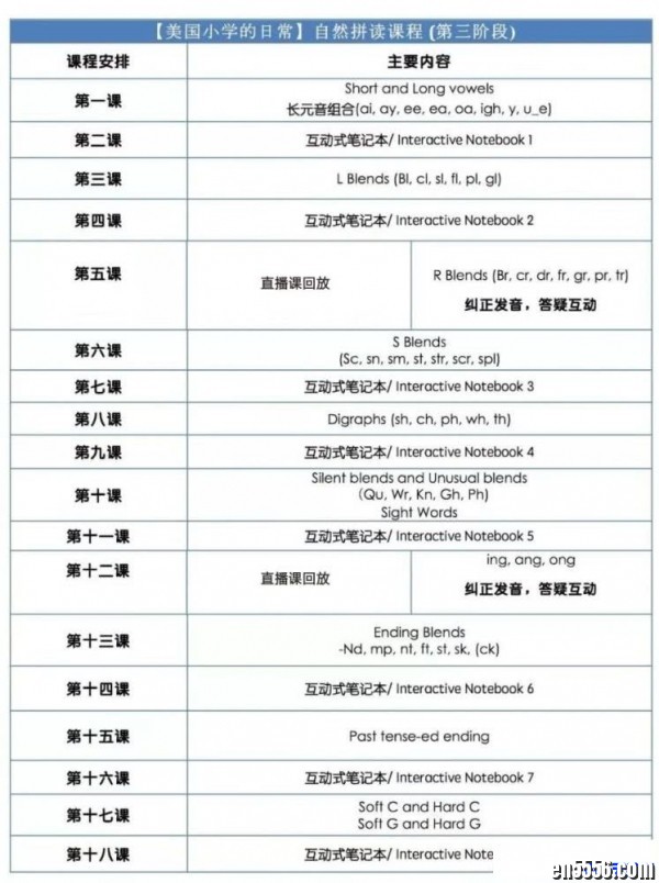 美国小学日常 Tina和Judy老师自然拼读1~3阶段【完结】6599 作者:one 帖子ID:250938 