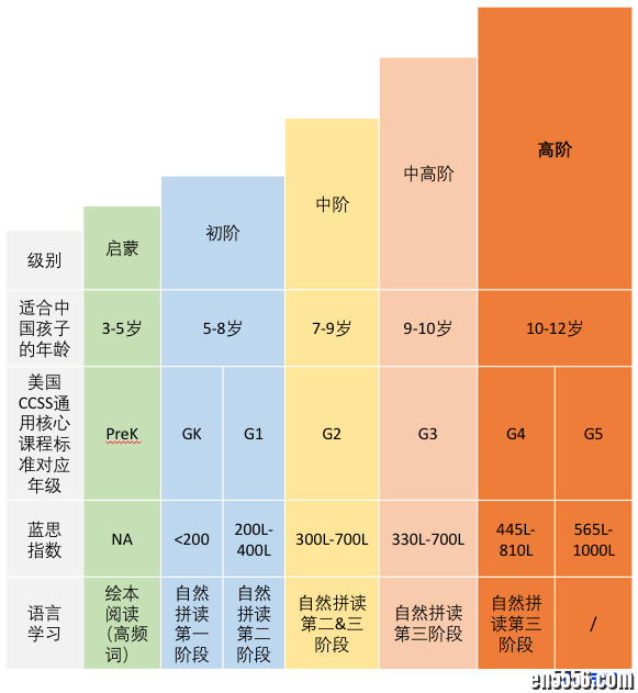 美国小学日常 Tina和Judy老师自然拼读1~3阶段【完结】6099 作者:one 帖子ID:250938 