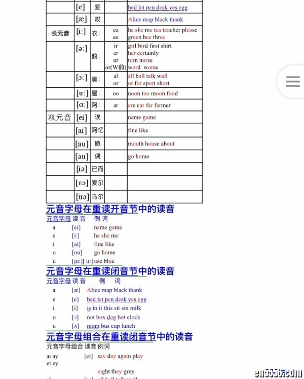 Evan Moor自然拼读全4册（独家：词根我整理文档供随时翻阅）！ 发音规则表，快速记忆法！248 作者:one 帖子ID:250966 