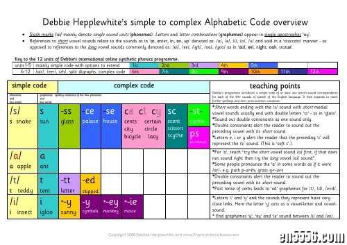 【Debbie Hepplewhite专题】Phonics海报、在线phonics发音练习及其他（30份pdf/PPT文档）1142 作者:one 帖子ID:250980 