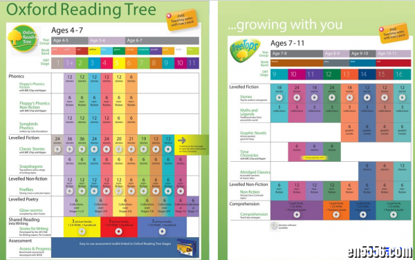 【基于官网】牛津阅读树（Oxford Reading Tree）概览+【转分享】牛津树配套字典及Project X资料6339 作者:one 帖子ID:250981 