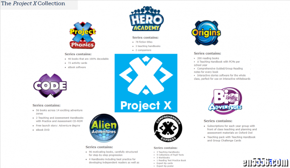 【基于官网】牛津阅读树（Oxford Reading Tree）概览+【转分享】牛津树配套字典及Project X资料3644 作者:one 帖子ID:250981 