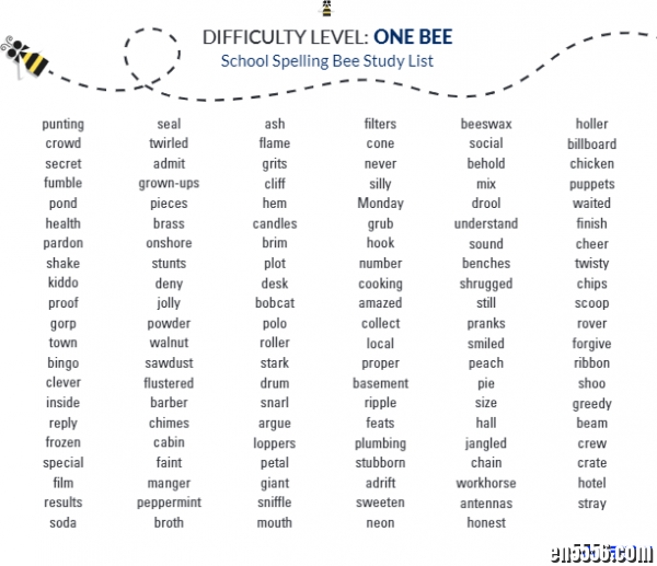 1925年，在美国成立的scripps national spelling bee 2020单词清单，8600 作者:one 帖子ID:250990 