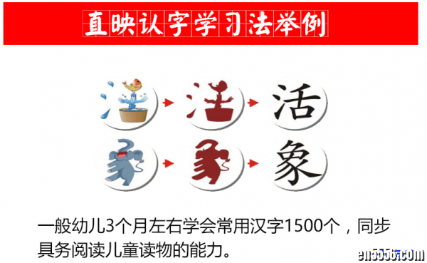 《直映认字》全套 - 儿童早教识字书, 宝宝认字卡片看图识字图书1918 作者:one 帖子ID:251049 