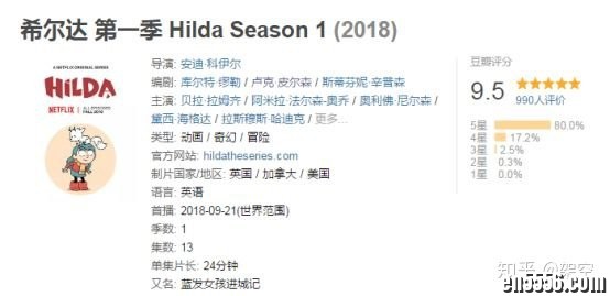 Hilda 希尔达 (无字幕影片+英文和中文两份外挂字幕) 百度云网盘8777 作者:one 帖子ID:252486 