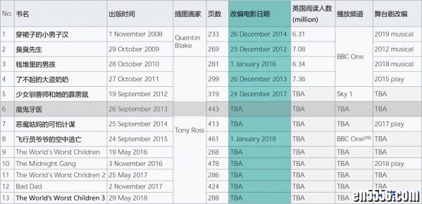 大卫·威廉姆斯作品：电子书+朗读音频+6部电影（号称罗尔德·达尔接班人）3817 作者:one 帖子ID:252679 