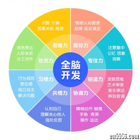 《101个亲子游戏：玩出聪明大脑》，全脑开发早教课，音频+图文PDF1189 作者:one 帖子ID:252944 