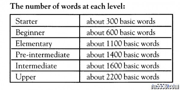 麦克米伦分级读物第3级 MacMillan Readers Elementary Level【PDF+MP3】2615 作者:one 帖子ID:253364 