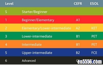 剑桥英语分级读物 Cambridge English Readers Level 2【PDF+MP3】 百度云网盘2404 作者:one 帖子ID:253375 