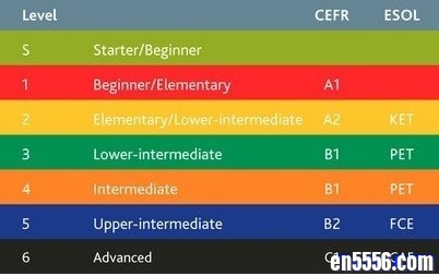 剑桥英语分级读物 Cambridge English Readers Level 4【PDF+MP3】 百度云网盘2220 作者:one 帖子ID:253377 