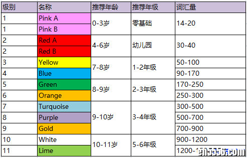 网站最全大猫分级绘本1-11级别+自然拼读1-4级 pdf+音频+练习册+教学手册4288 作者:one 帖子ID:253681 