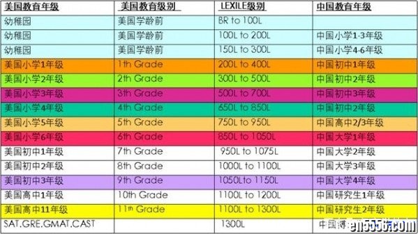 美国在线蓝思阅读系统 achieve3000里蓝思值250L的文章练习题11篇738 作者:one 帖子ID:253735 