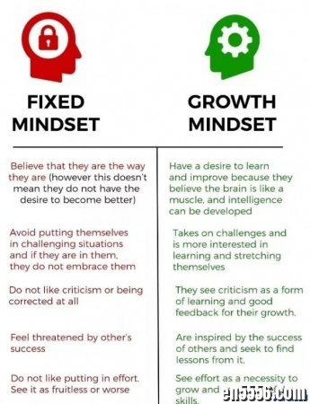终身成长：重新定义成功的思维模式 Mindset: The New Psychology of Success Mobi格式2834 作者:one 帖子ID:253817 