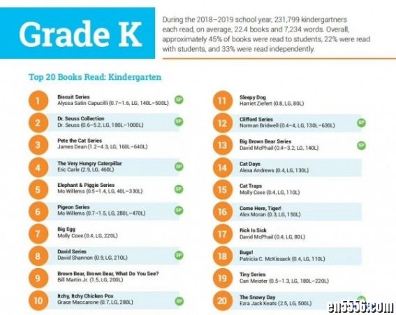 2020年最新美国权威52页书单What-Kids-Are-Reading~不同年龄应该读什么书一个书单搞定~6373 作者:one 帖子ID:253948 
