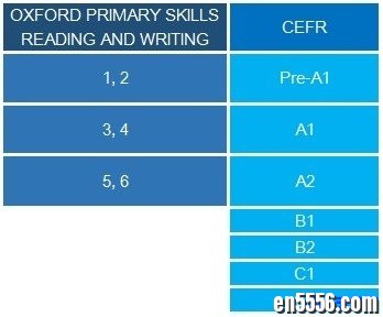 【KET+PET素质教学】之Oxford Primary Skills Reading and Writing PDF(包含Answer Keys)+MP3(全六册)628 作者:one 帖子ID:254477 