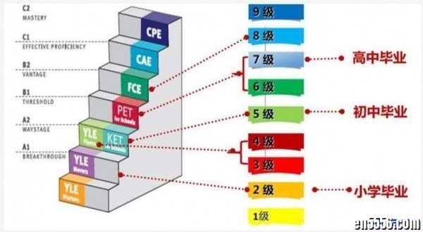 2020年KET、PET备考全套资料，百度网盘5711 作者:one 帖子ID:254668 