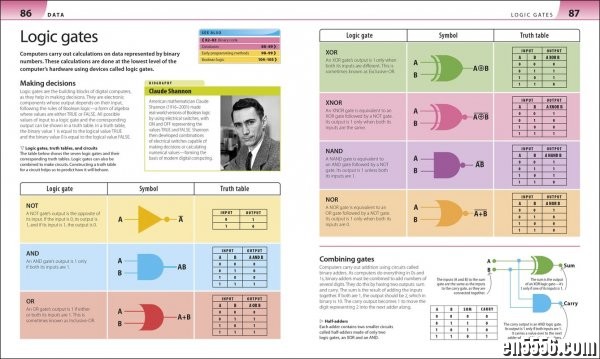 DK Help Your Kids with中小学教育系列丛书[12本全]家长必备 PDF格式打包下载 百度云网盘795 作者:one 帖子ID:254744 