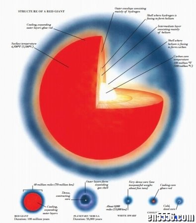 原版字典 DK Ultimate Visual Dictionary终极视觉艺术百科大辞典7560 作者:one 帖子ID:254774 