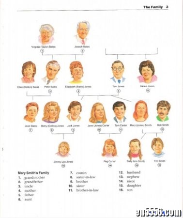 原版字典 The New Oxford Picture Dictionary 牛津新图解字典 高清PDF2925 作者:one 帖子ID:254775 