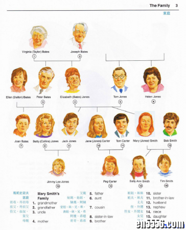 The Canadian Oxford Picture Dictionary加拿大牛津图解词典 英汉双解6856 作者:one 帖子ID:254819 