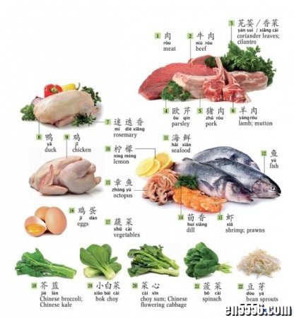 2018最新版中英双语图解字典5032 作者:one 帖子ID:254841 