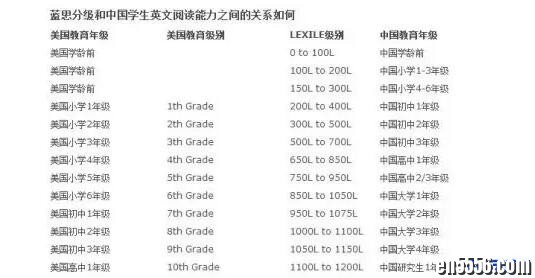 国外著名蓝思原版英文阅读网站的世界地理知识的练习文章20篇3999 作者:one 帖子ID:255598 