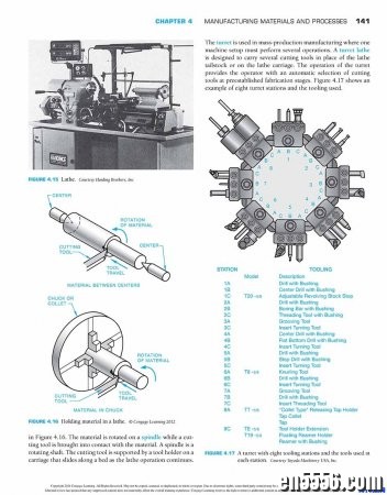 Engineering Drawing&amp;Desingn 工程制图和设计 理工男的最爱4413 作者:one 帖子ID:256325 