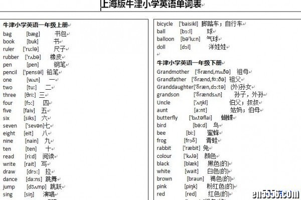 上海版牛津小学英语单词表4089 作者:one 帖子ID:256355 