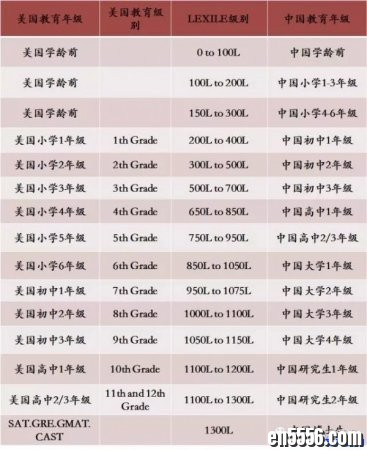 国外著名蓝思原版英文阅读网站的练习文章十篇6534 作者:one 帖子ID:256802 