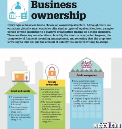 DK出品，必属精品！How_Business_Works，图解商业运作秘密7233 作者:one 帖子ID:256835 