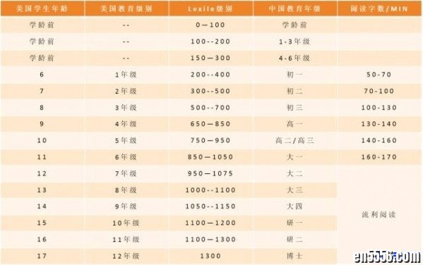 学乐分级阅读 Scholastic Spot On Reading 1-10全套配套MP3音频7579 作者:one 帖子ID:256849 