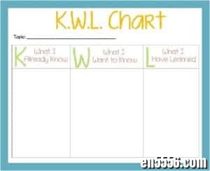国外老师都在用的阅读理解神器 Graphic Organizers for Reading Comprehension3920 作者:one 帖子ID:256939 